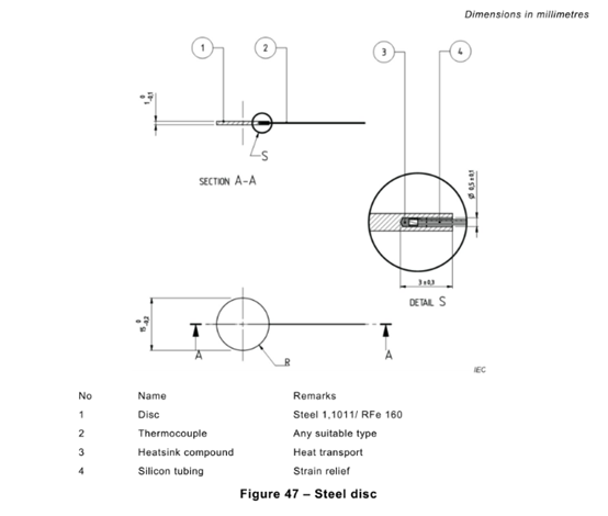 IEC 62368-1 Klausul 9.6.2 Gambar 47 Gambar 48 Gambar 49 Baja Aluminium Disc Aluminium Foil 0